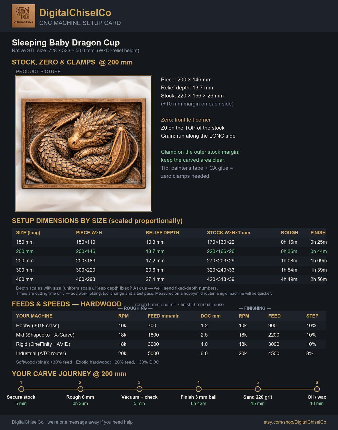 Sleeping Baby Dragon Cup CNC Relief STL bas-relief STL — view 2