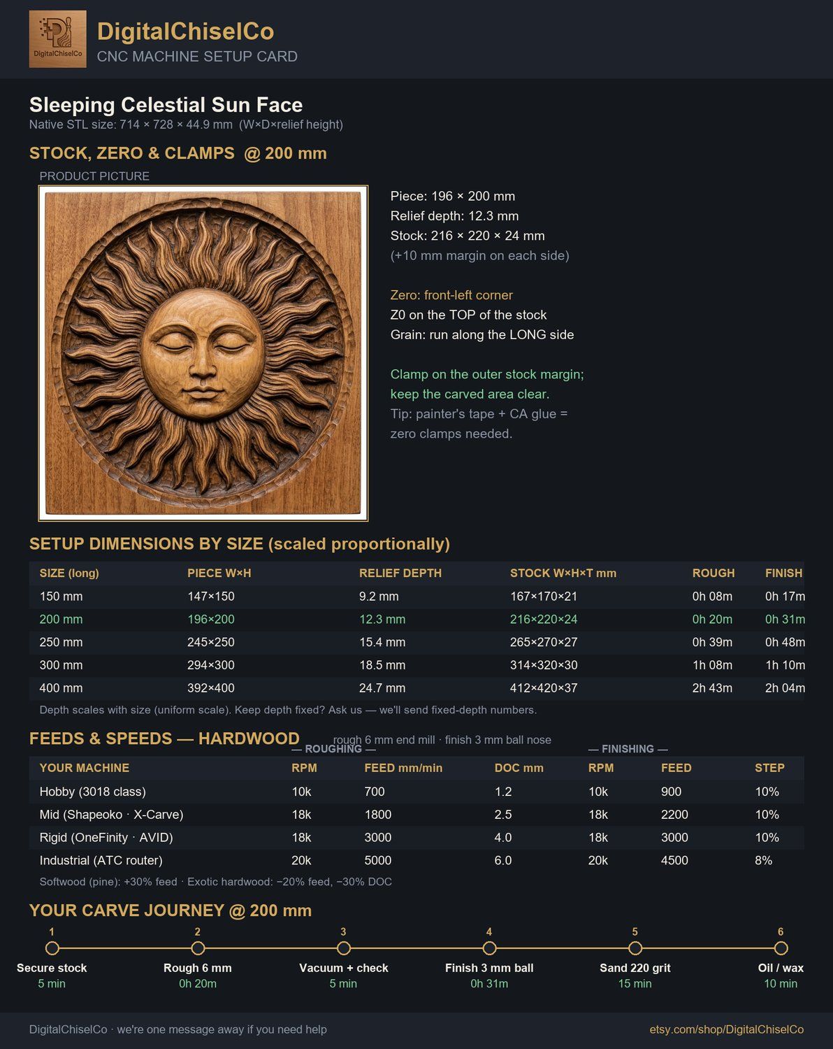 Sleeping Celestial Sun Face CNC Relief STL bas-relief STL — view 2