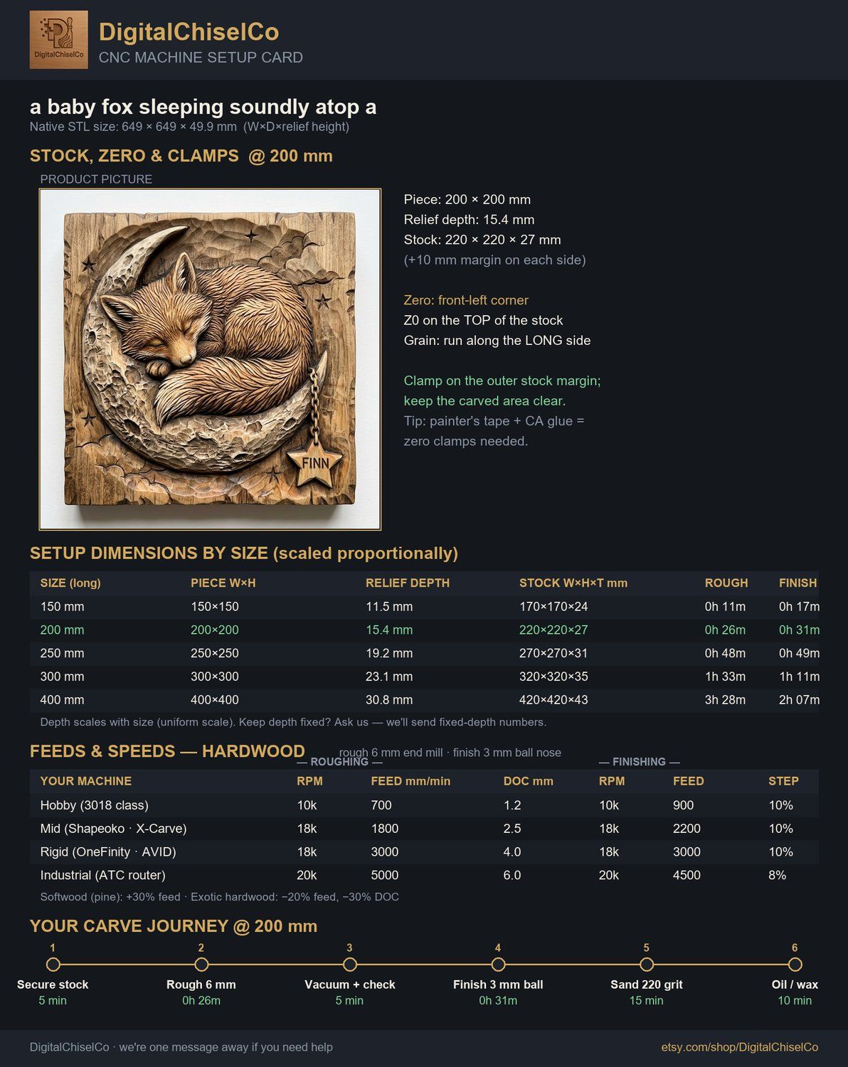 Sleeping Fox Moon Nursery Decor CNC Relief STL bas-relief STL — view 2