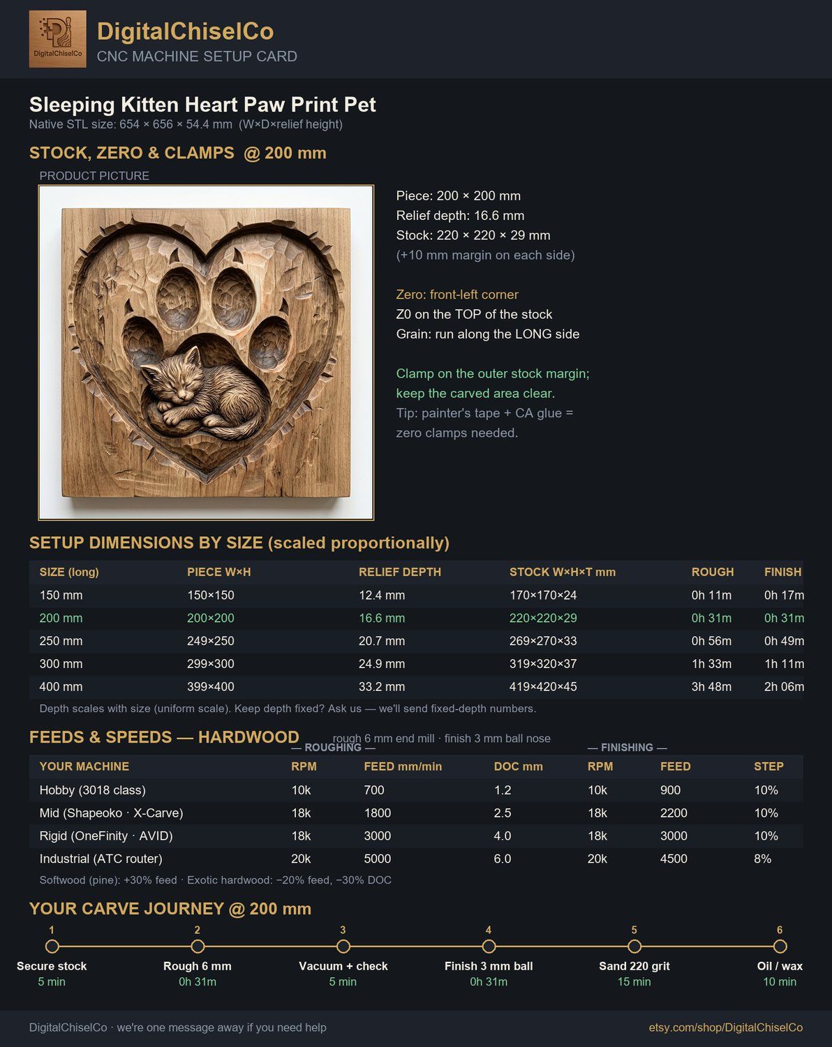 Sleeping Kitten Heart Paw Print CNC Relief STL bas-relief STL — view 5