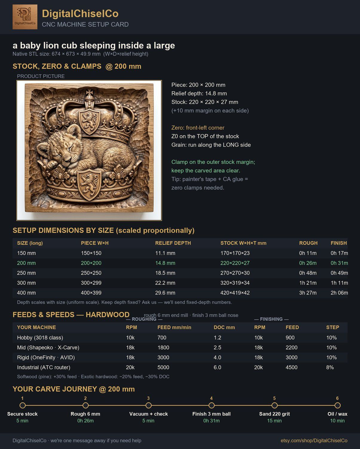 Jesus Sleeping Lion Cub Royal Crown CNC Relief STL bas-relief STL — view 2