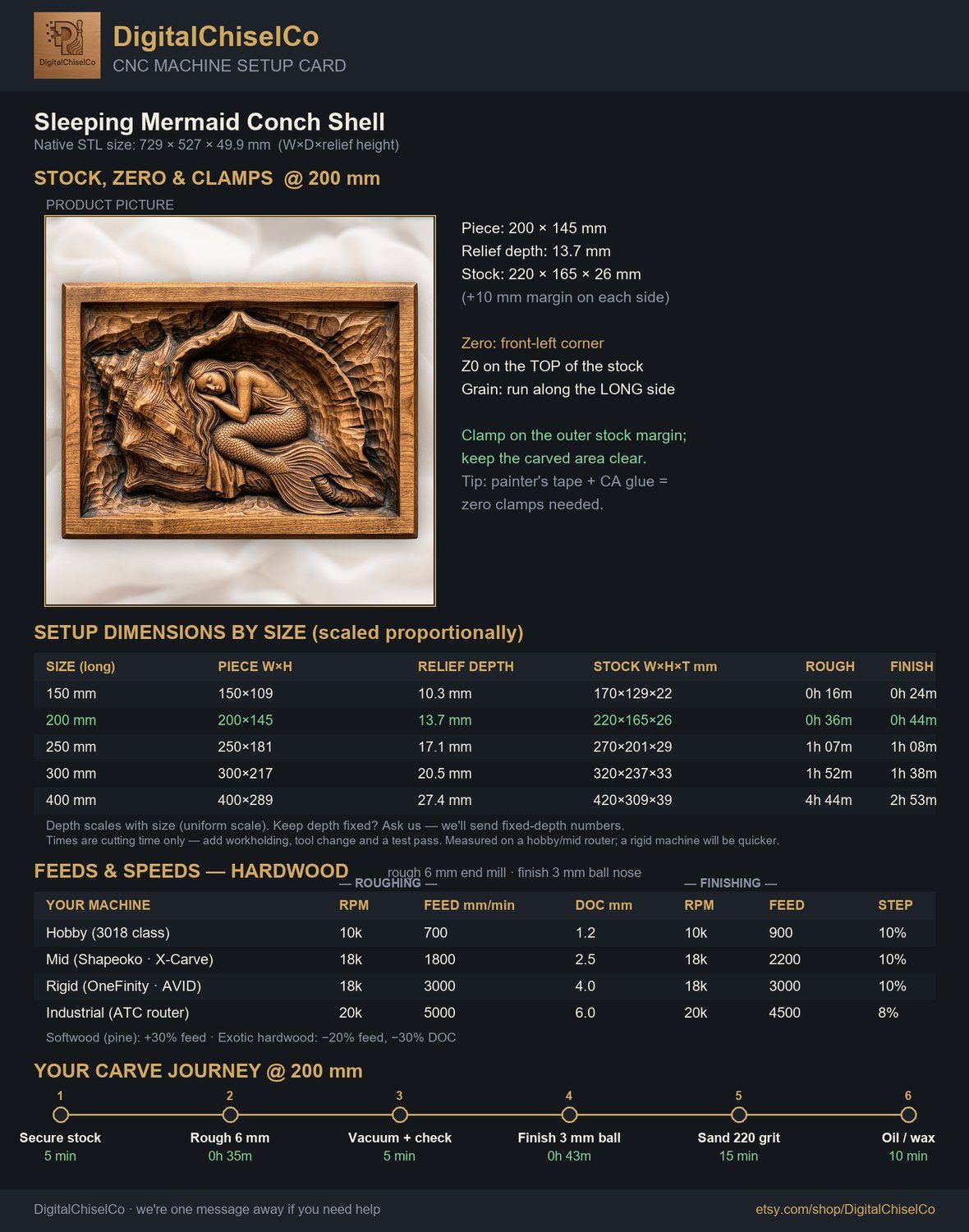 Sleeping Mermaid Conch Shell CNC Relief STL bas-relief STL — view 2