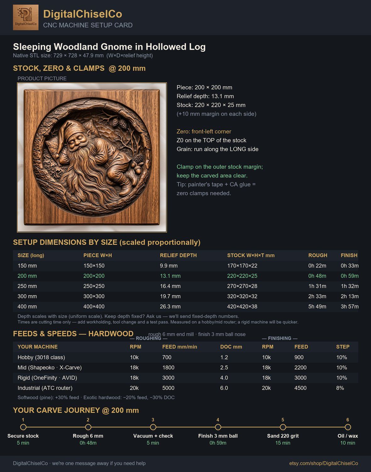 Sleeping Woodland Gnome in Hollowed Log CNC Relief STL bas-relief STL — view 2