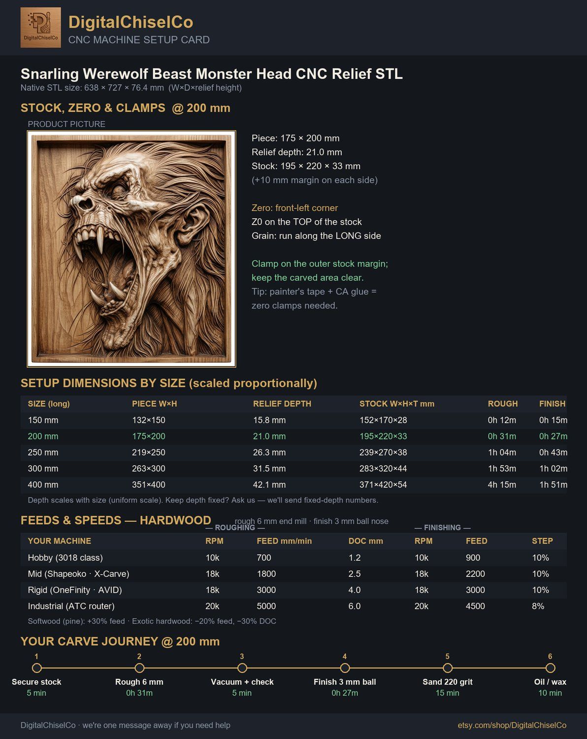 Snarling Werewolf Beast Monster Head CNC Relief STL bas-relief STL — view 4