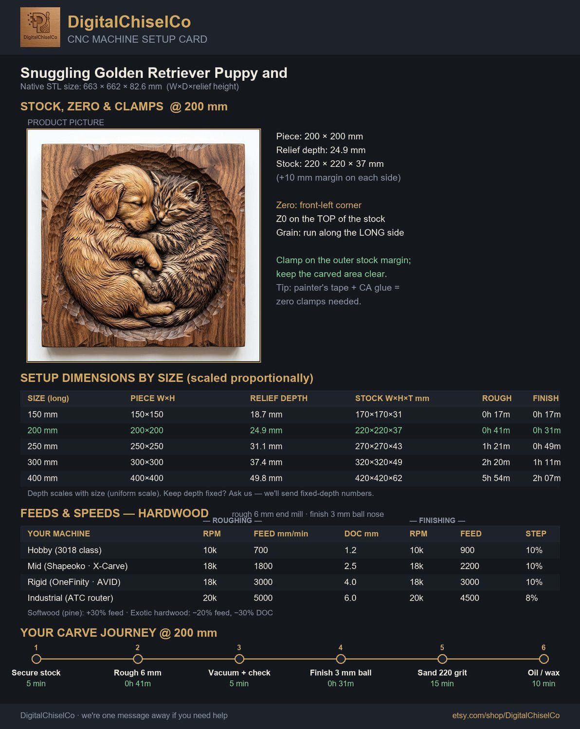 Snuggling Golden Retriever Puppy and Kitten CNC Relief STL bas-relief STL — view 10