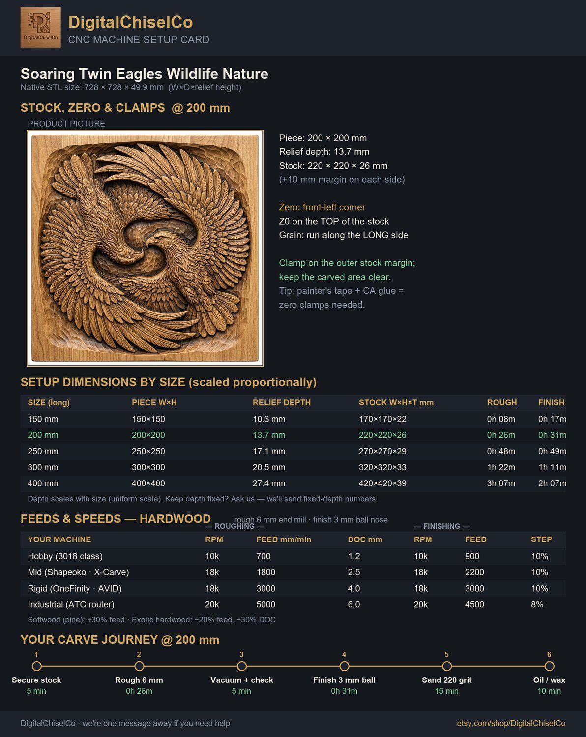 Soaring Twin Eagles Wildlife Nature CNC Relief STL bas-relief STL — view 2