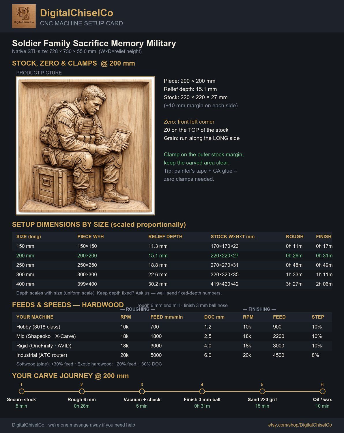 Soldier Family Sacrifice Memory CNC Relief STL bas-relief STL — view 5