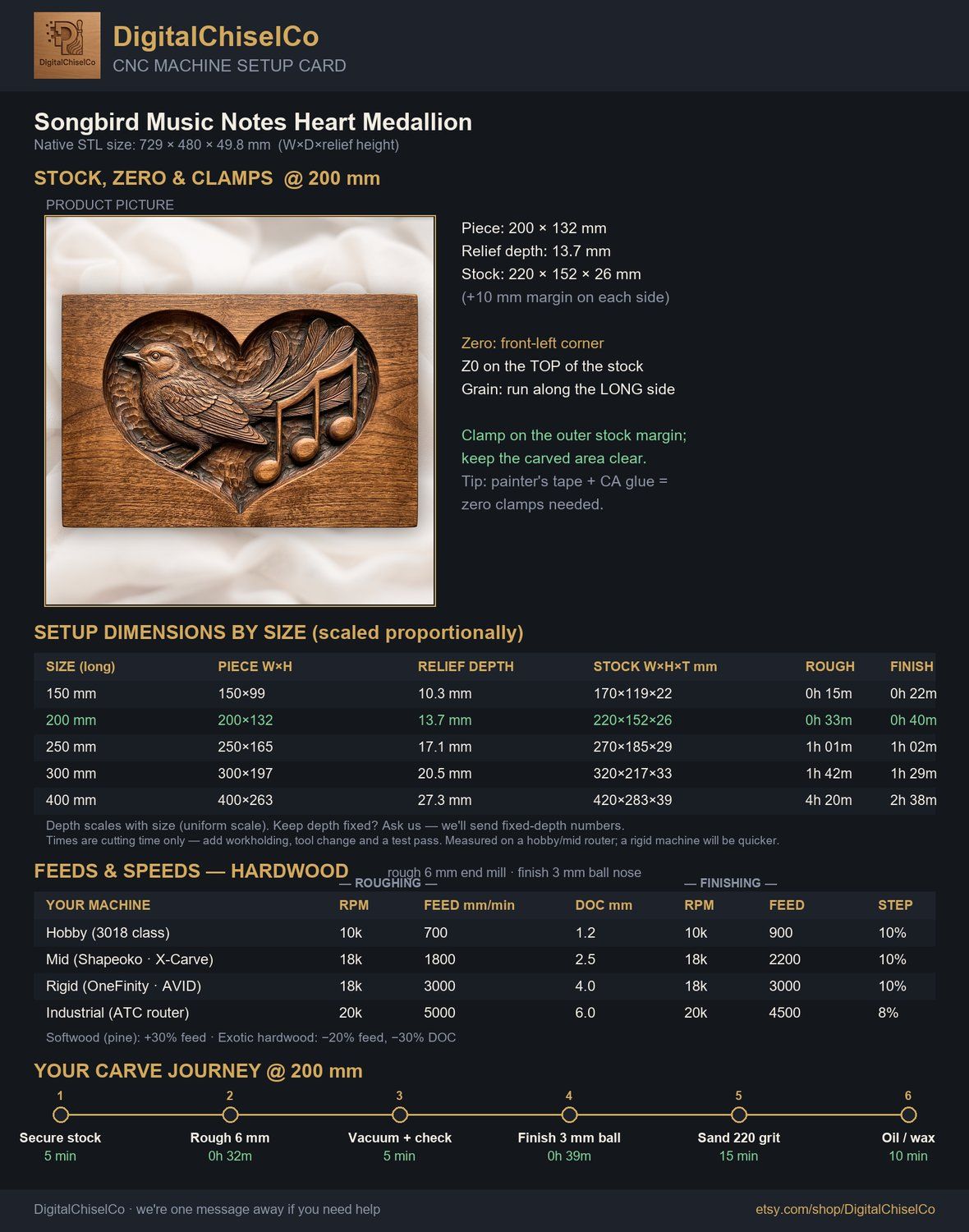 Songbird Music Notes Heart Medallion CNC Relief STL bas-relief STL — view 2