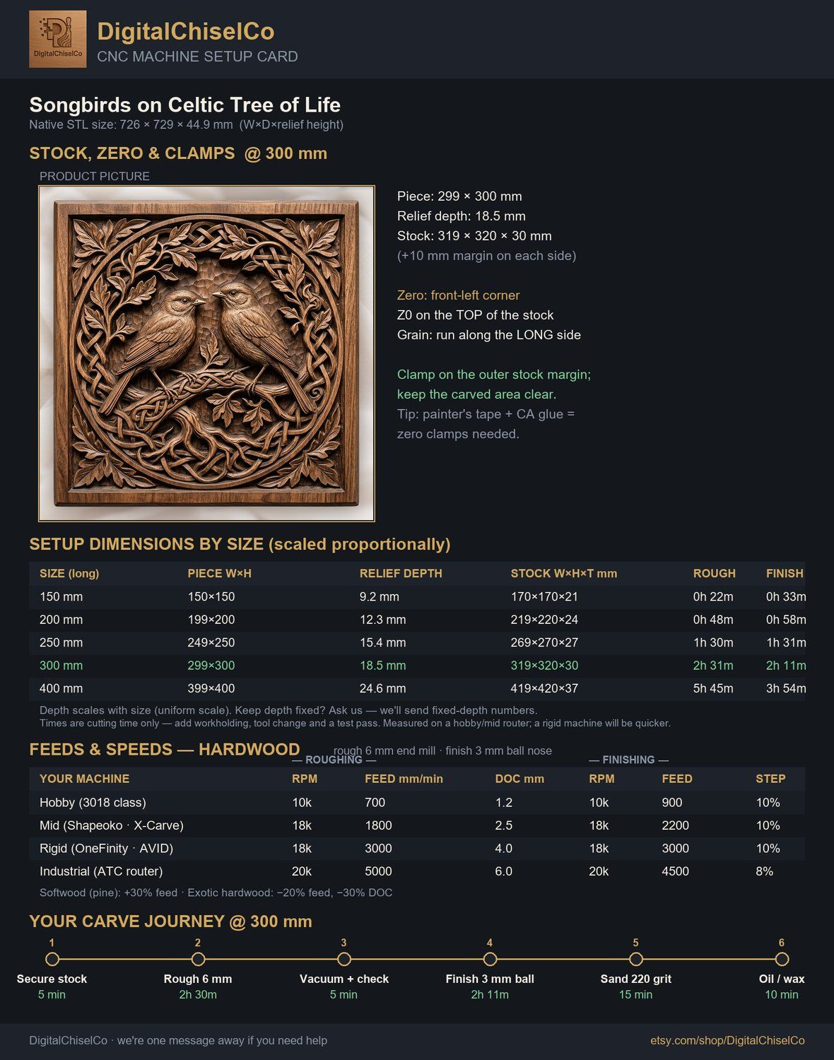 Songbirds on Celtic Tree of Life CNC Relief STL bas-relief STL — view 2