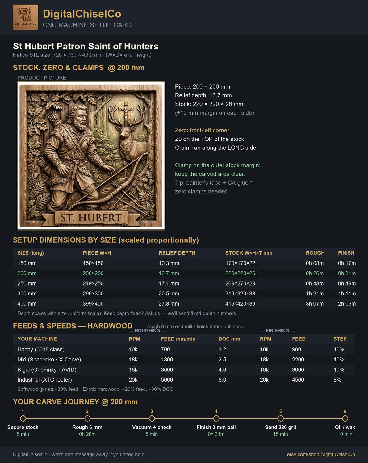 St Hubert Patron Saint of Hunters CNC Relief STL bas-relief STL — view 2