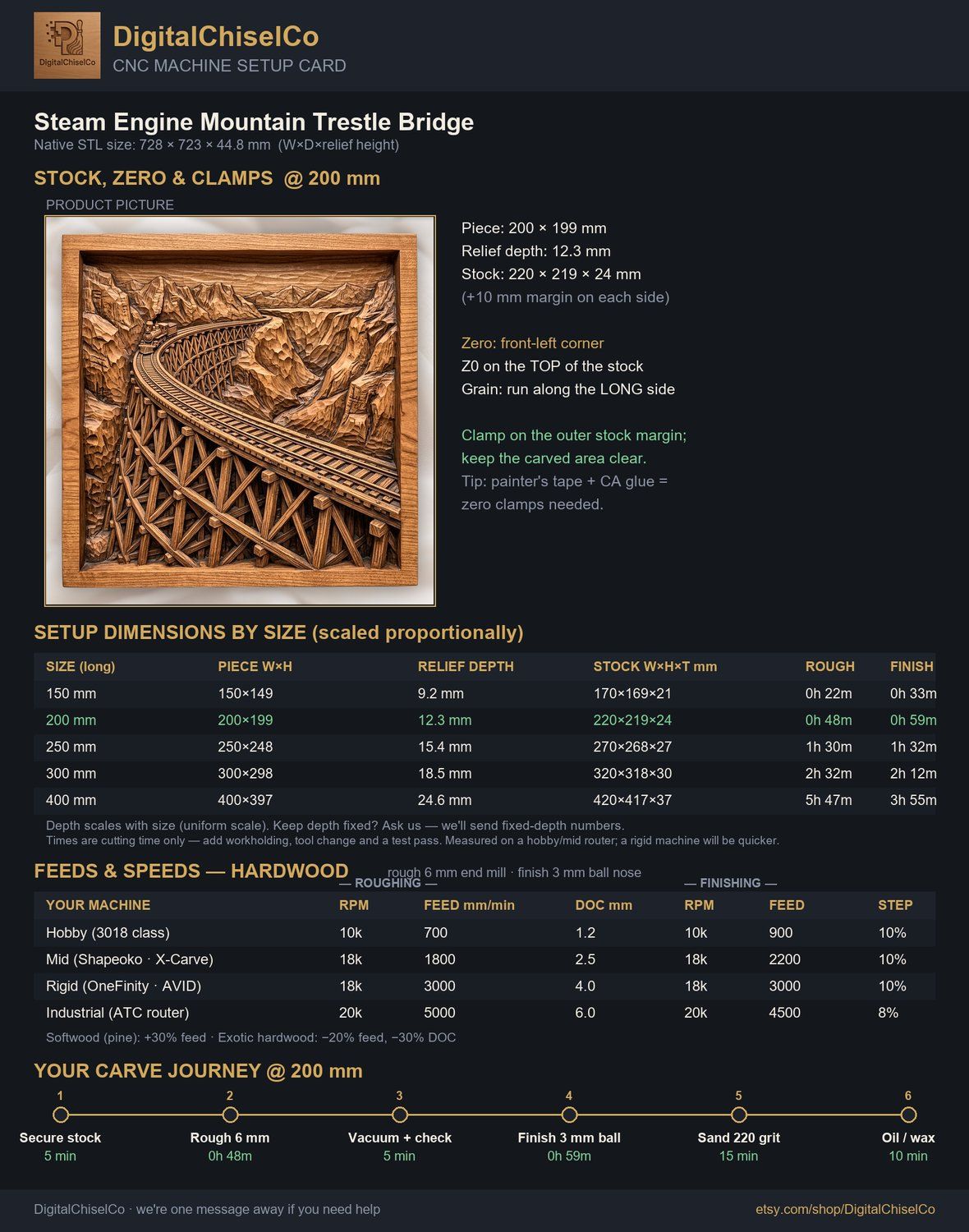 Steam Engine Mountain Trestle Bridge CNC Relief STL bas-relief STL — view 2