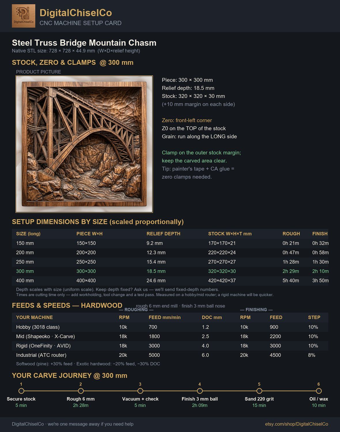 Steel Truss Bridge Mountain Chasm CNC Relief STL bas-relief STL — view 2