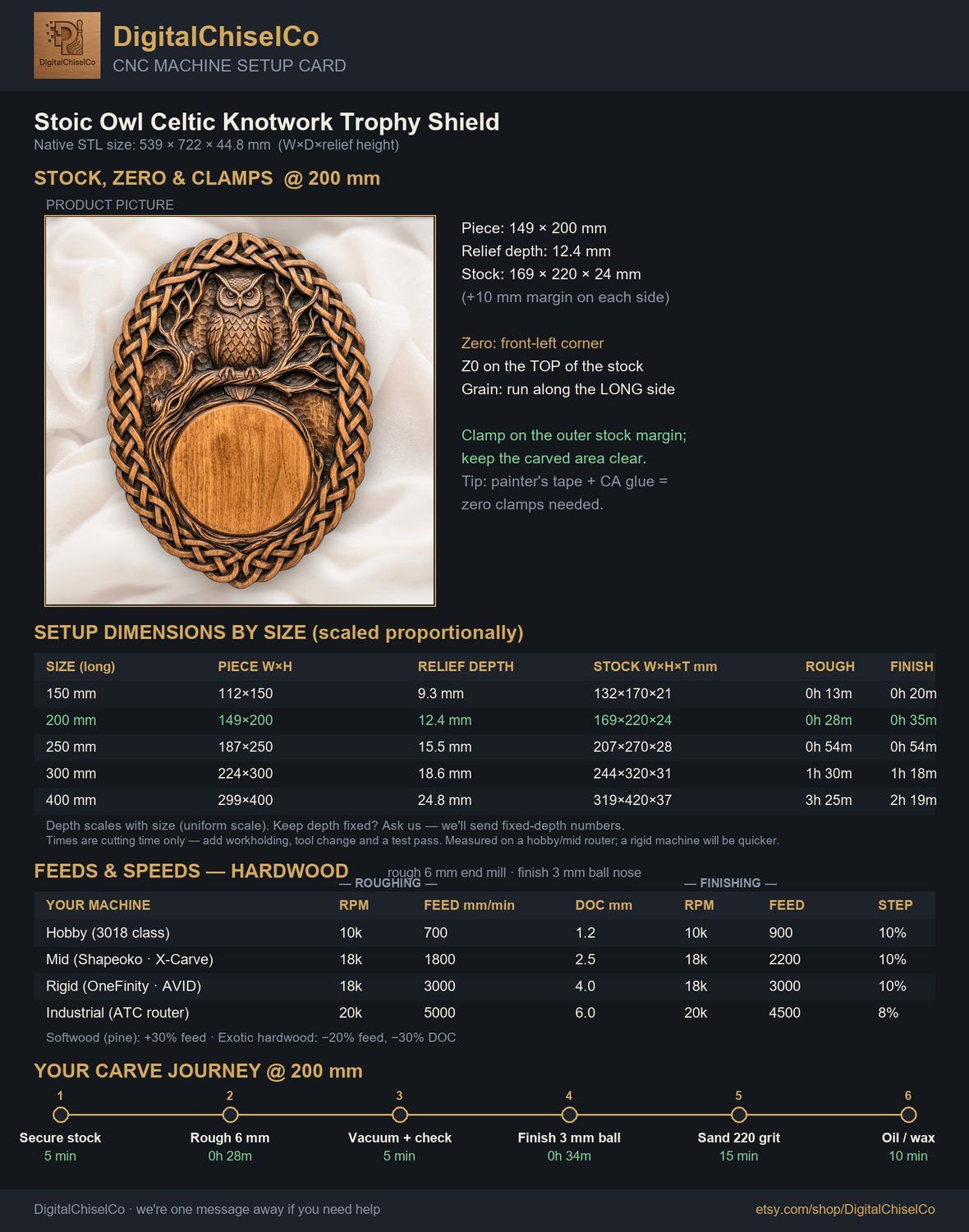 Stoic Owl Celtic Knotwork Trophy Shield CNC Relief STL bas-relief STL — view 2