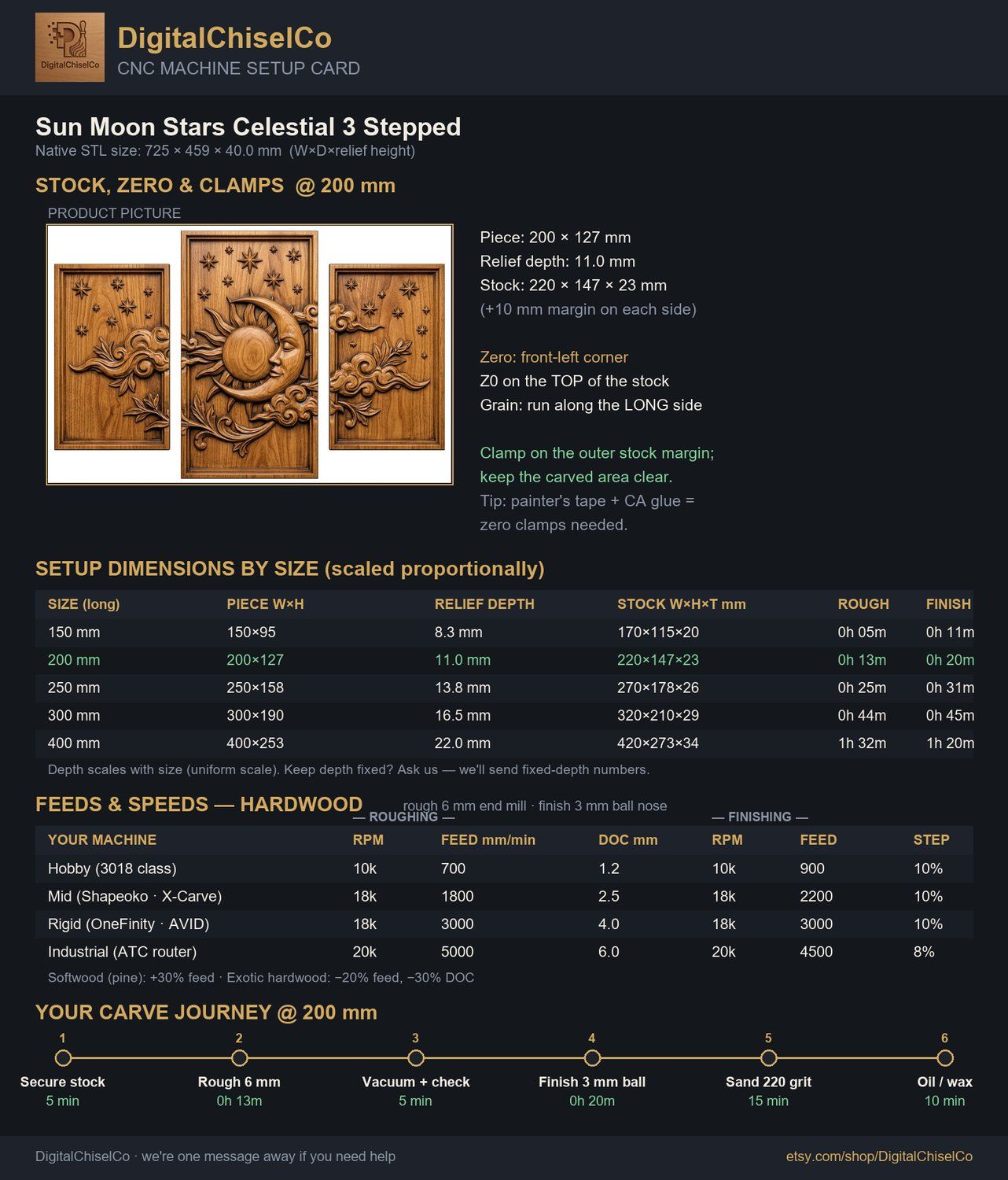 Sun Moon Stars Celestial 3 Stepped Vertical Decor Panels CNC Relief STL bas-relief STL — view 2