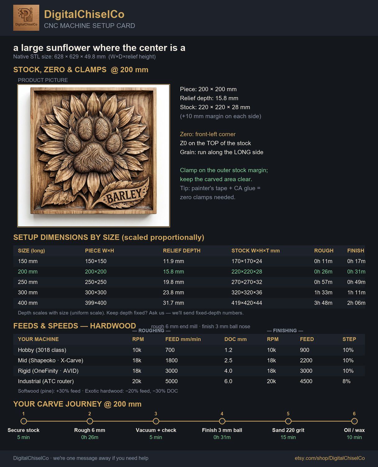 Sunflower Dog Paw Memorial CNC Relief STL bas-relief STL — view 11