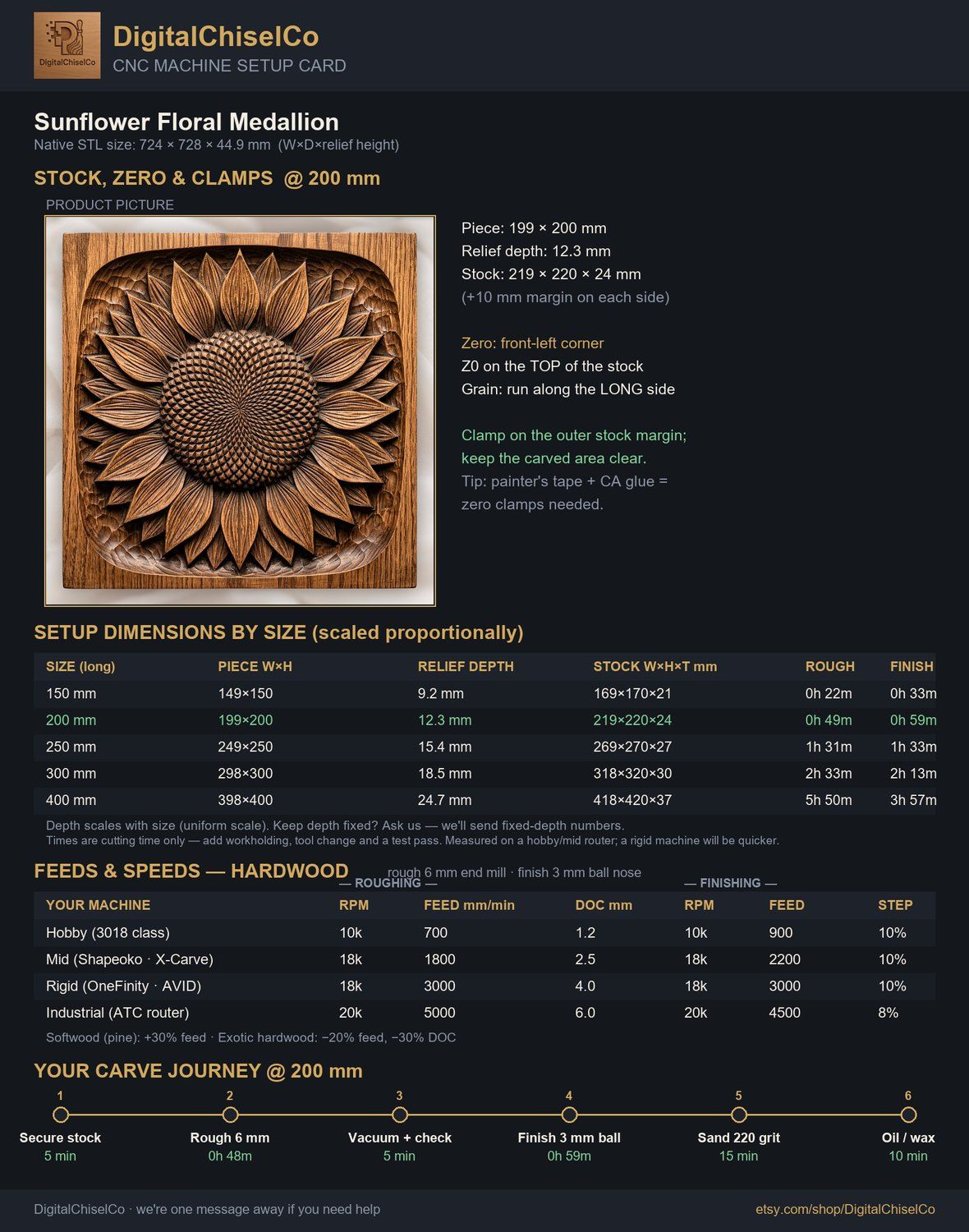 Sunflower Floral Medallion CNC Relief STL bas-relief STL — view 2