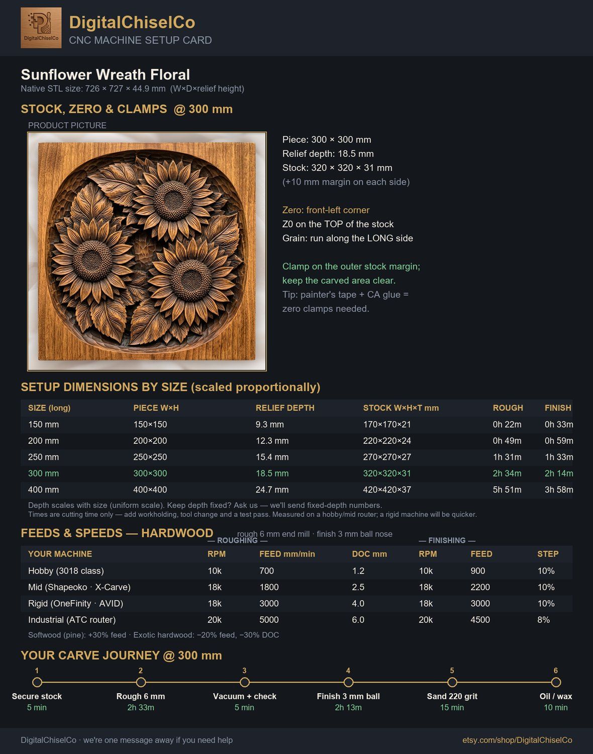 Sunflower Wreath Floral CNC Relief STL bas-relief STL — view 2