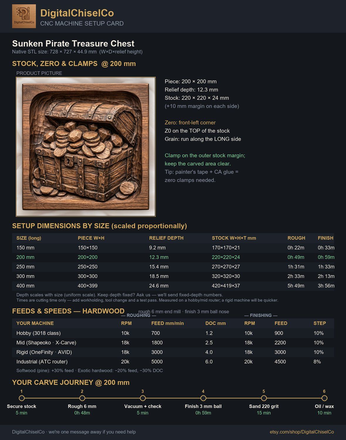 Pirate Sunken Treasure Chest CNC Relief STL bas-relief STL — view 2