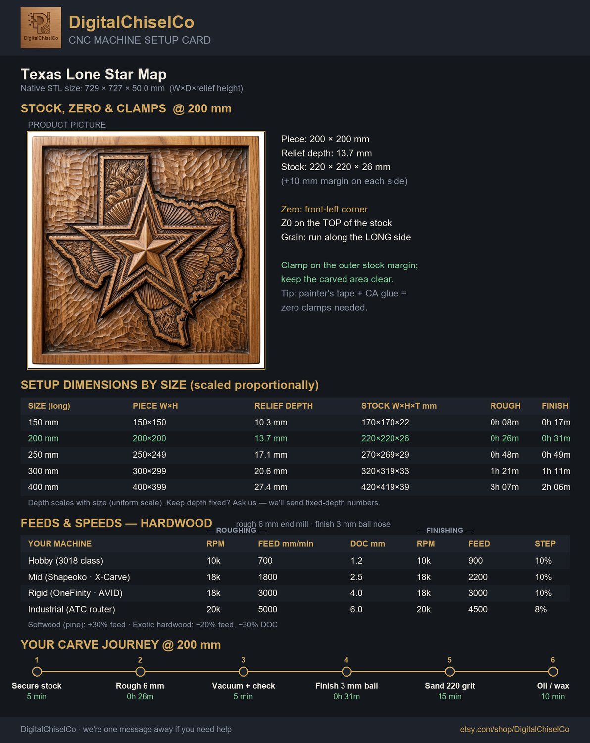 Texas Lone Star Map CNC Relief STL bas-relief STL — view 2