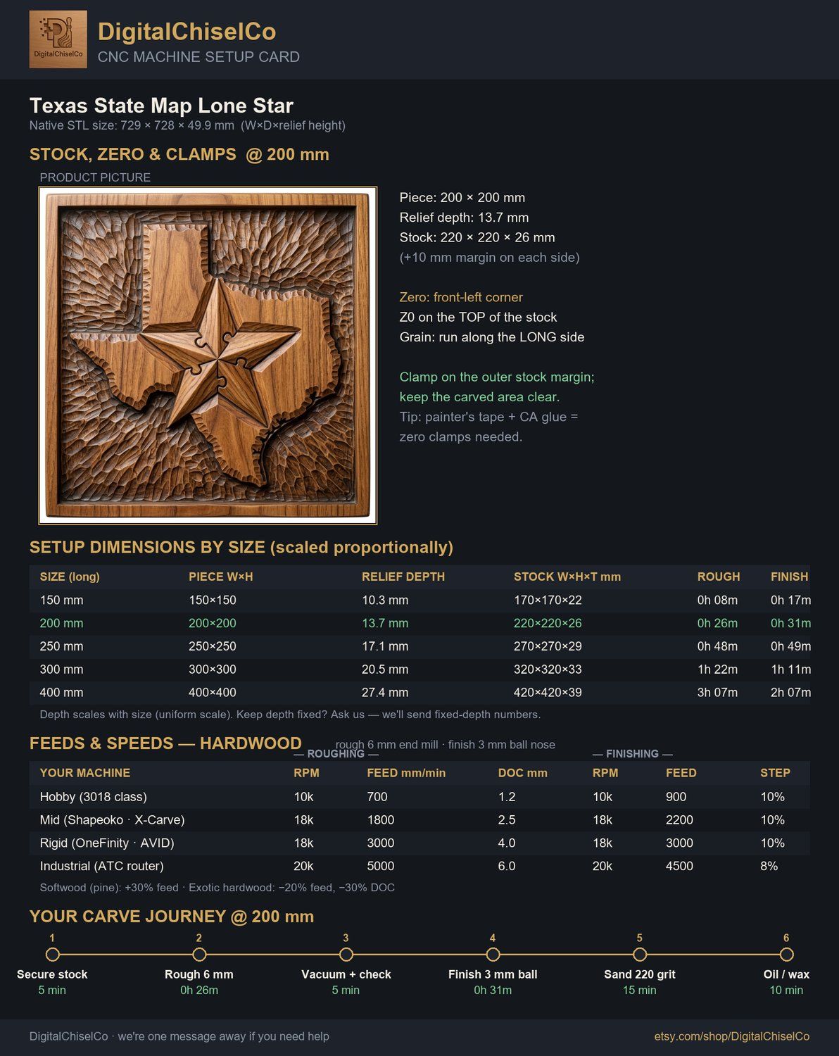 Texas State Map Lone Star CNC Relief STL bas-relief STL — view 2