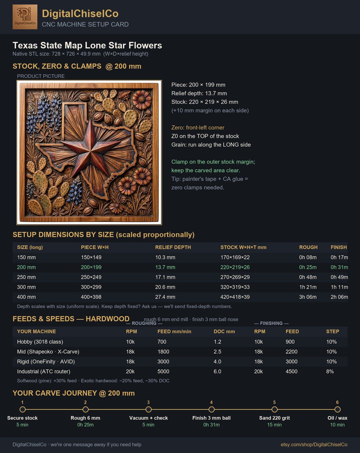 Texas State Map Lone Star Flowers CNC Relief STL bas-relief STL — view 12