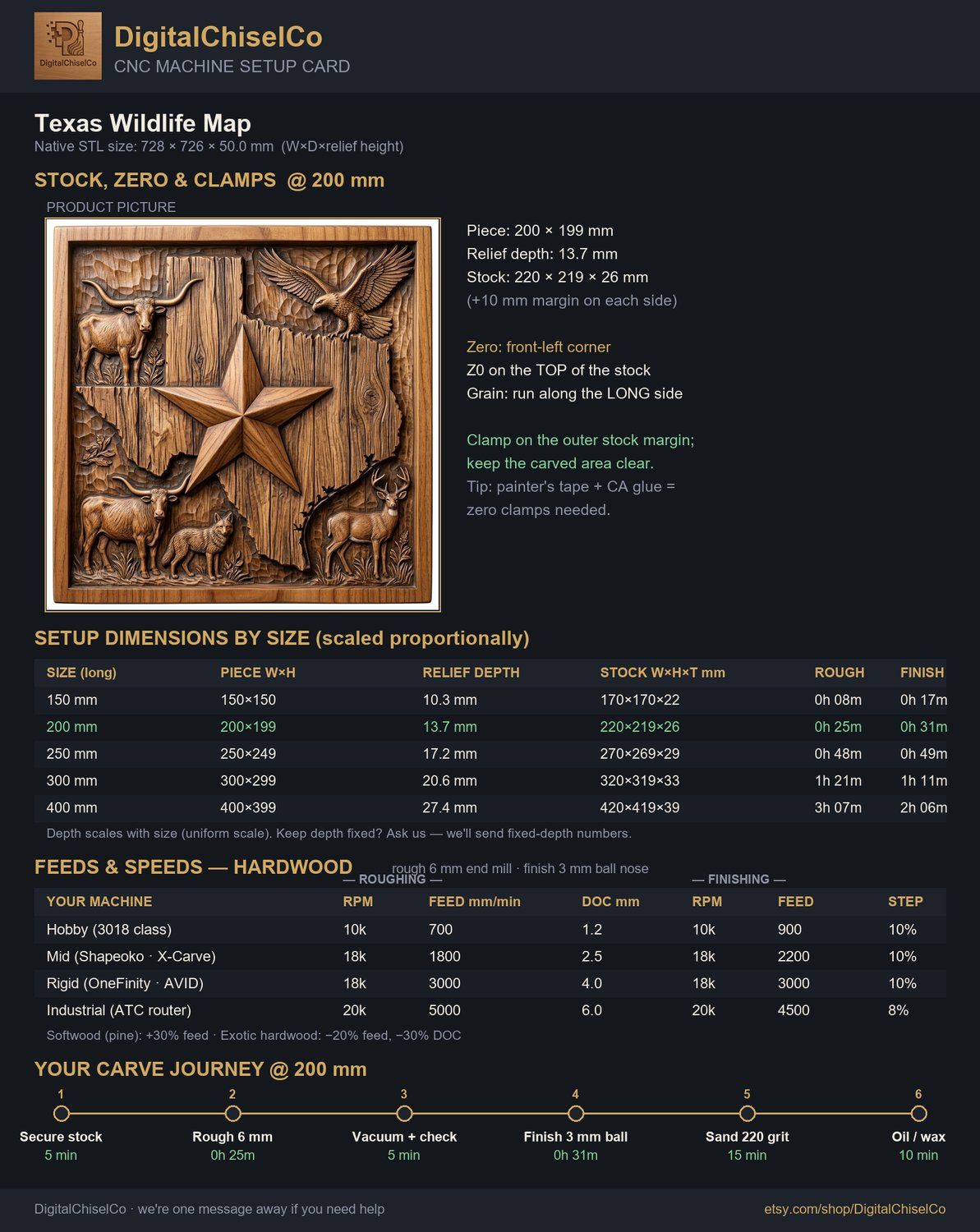Texas Wildlife Map CNC Relief STL bas-relief STL — view 2