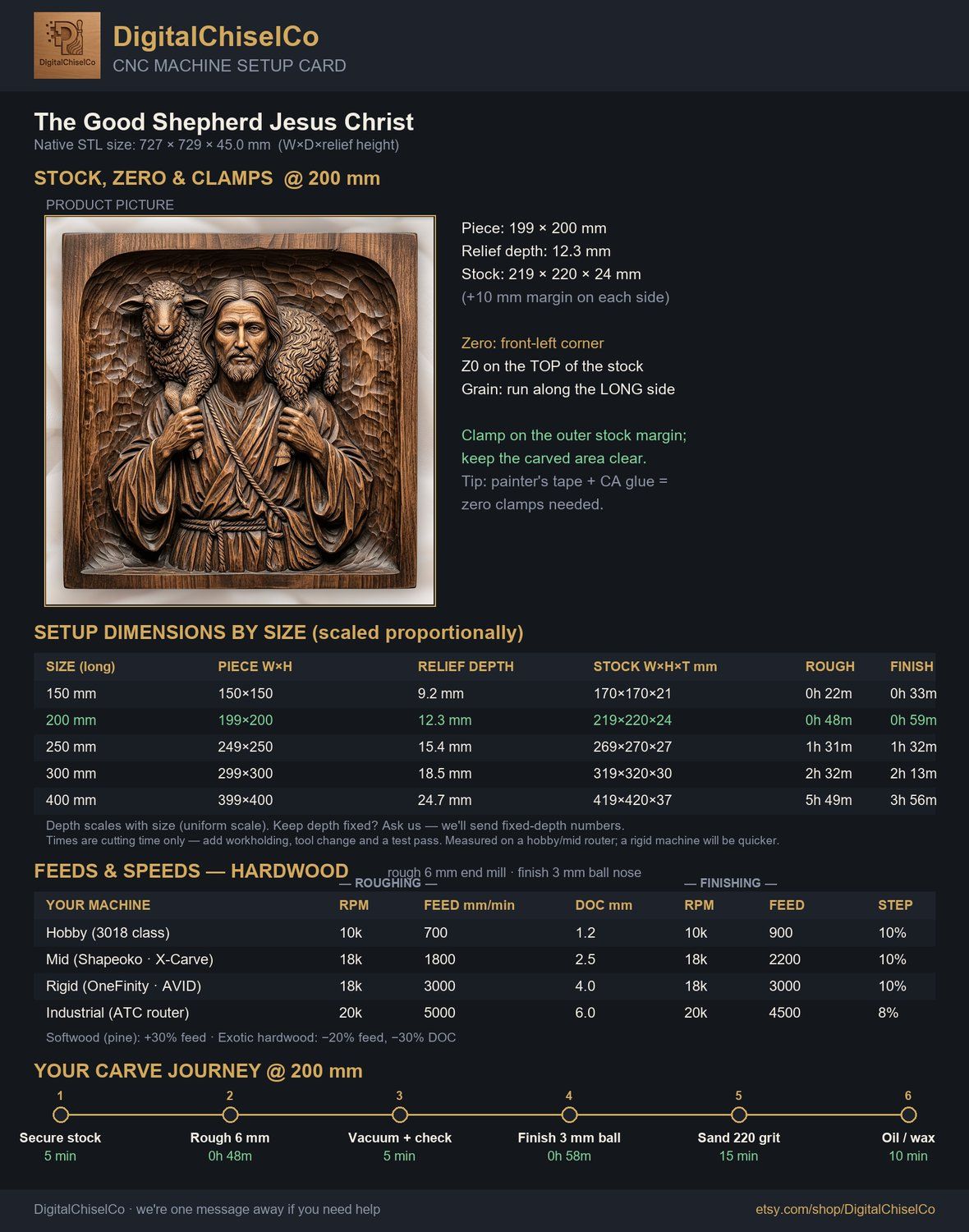 The Good Shepherd Jesus Christ CNC Relief STL bas-relief STL — view 2