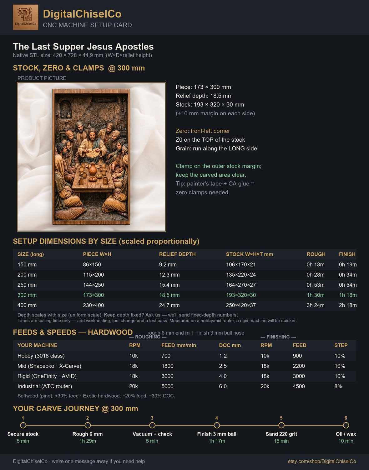 The Last Supper Jesus Apostles CNC Relief STL bas-relief STL — view 12