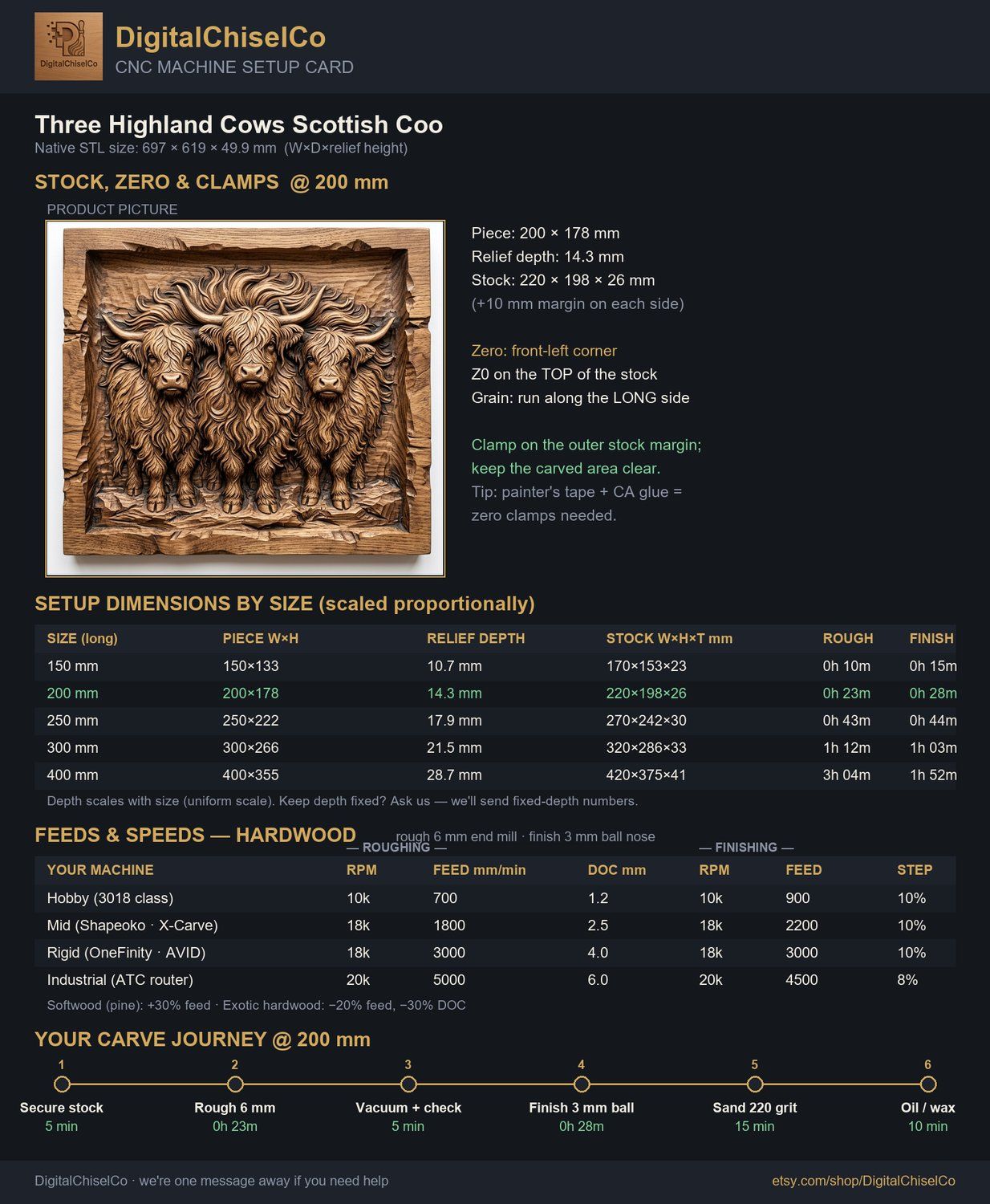 Three Highland Cows Scottish Coo CNC Relief STL bas-relief STL — view 2