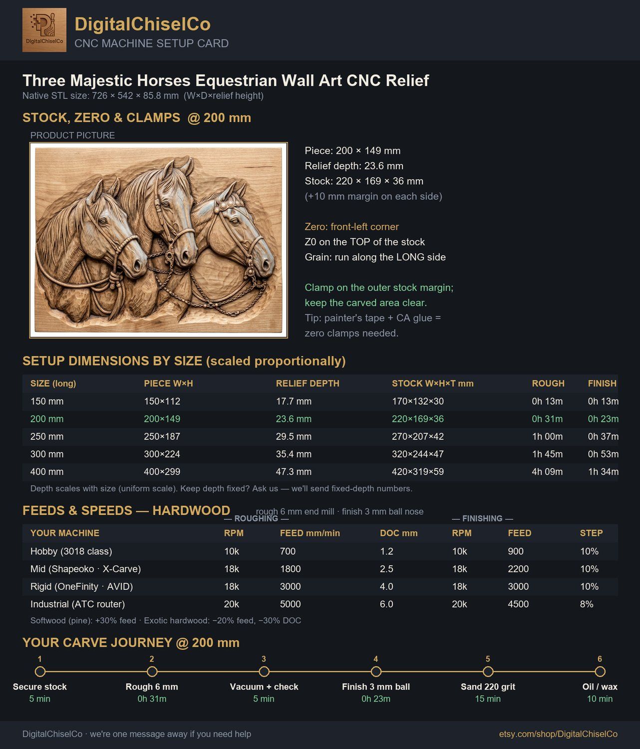 Three Majestic Horses Equestrian Wall Art CNC Relief STL bas-relief STL — view 5