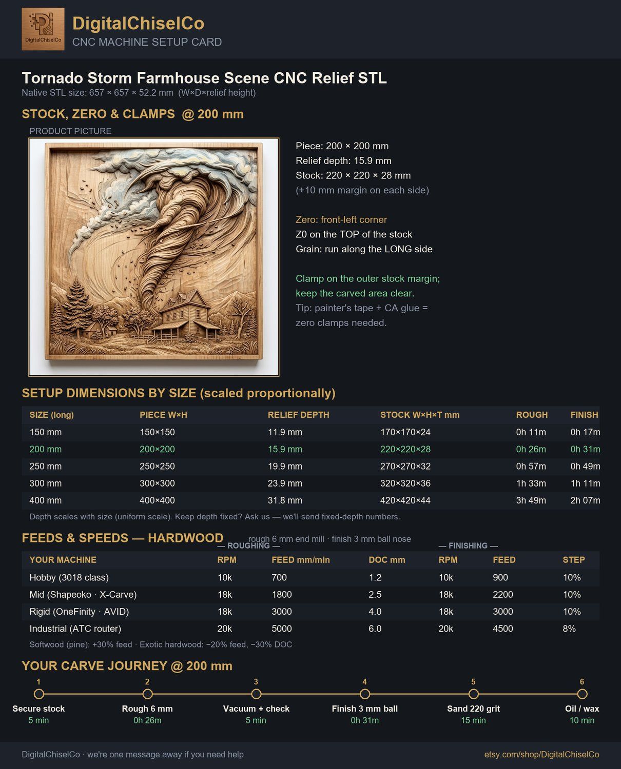 Tornado Storm Farmhouse Scene CNC Relief STL bas-relief STL — view 5
