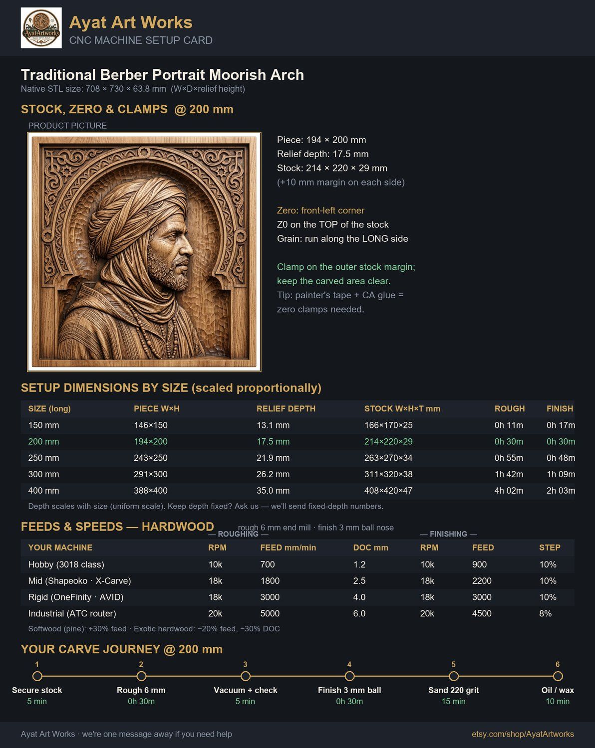 Traditional Berber Portrait CNC Relief STL bas-relief STL — view 5