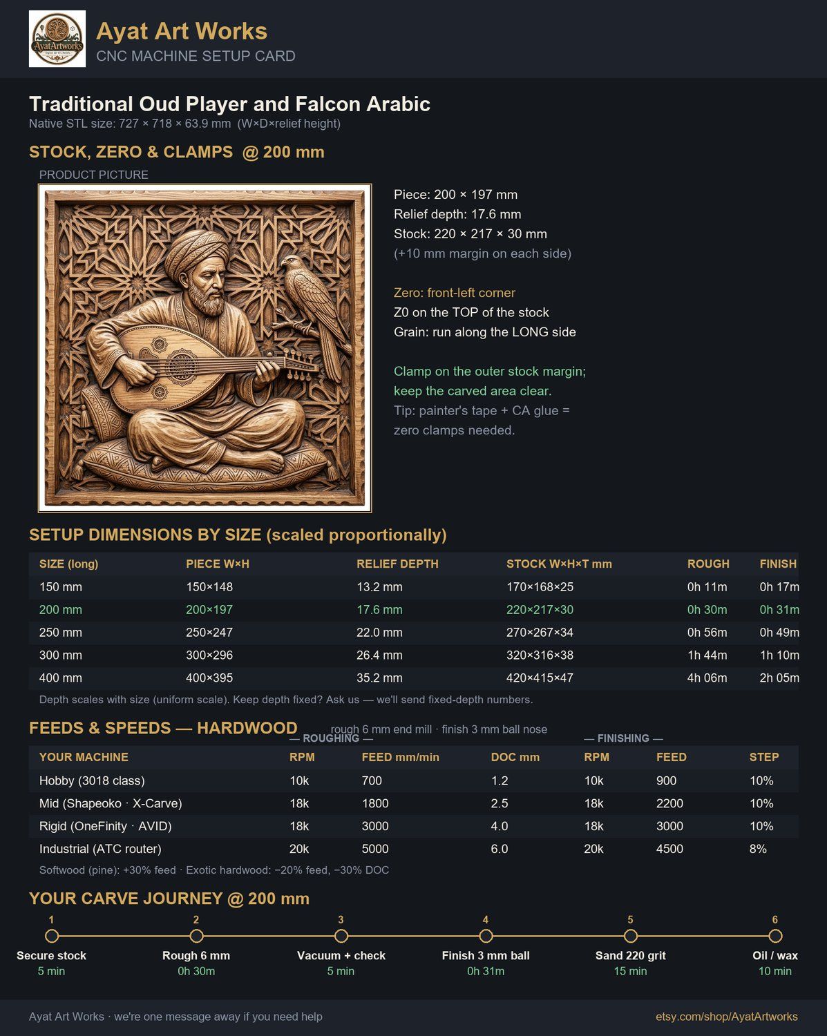 Traditional Oud Player and Falcon CNC Relief STL bas-relief STL — view 5
