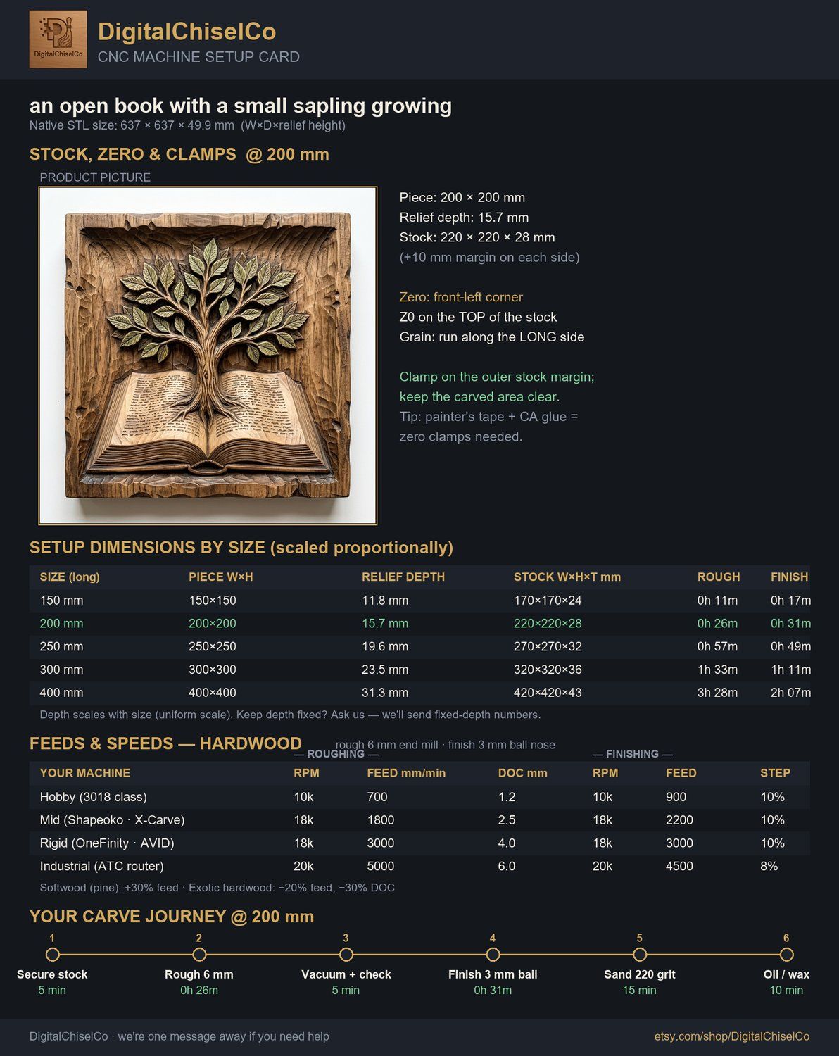 Tree of Knowledge Wisdom Book Wood Carving CNC Relief STL bas-relief STL — view 2
