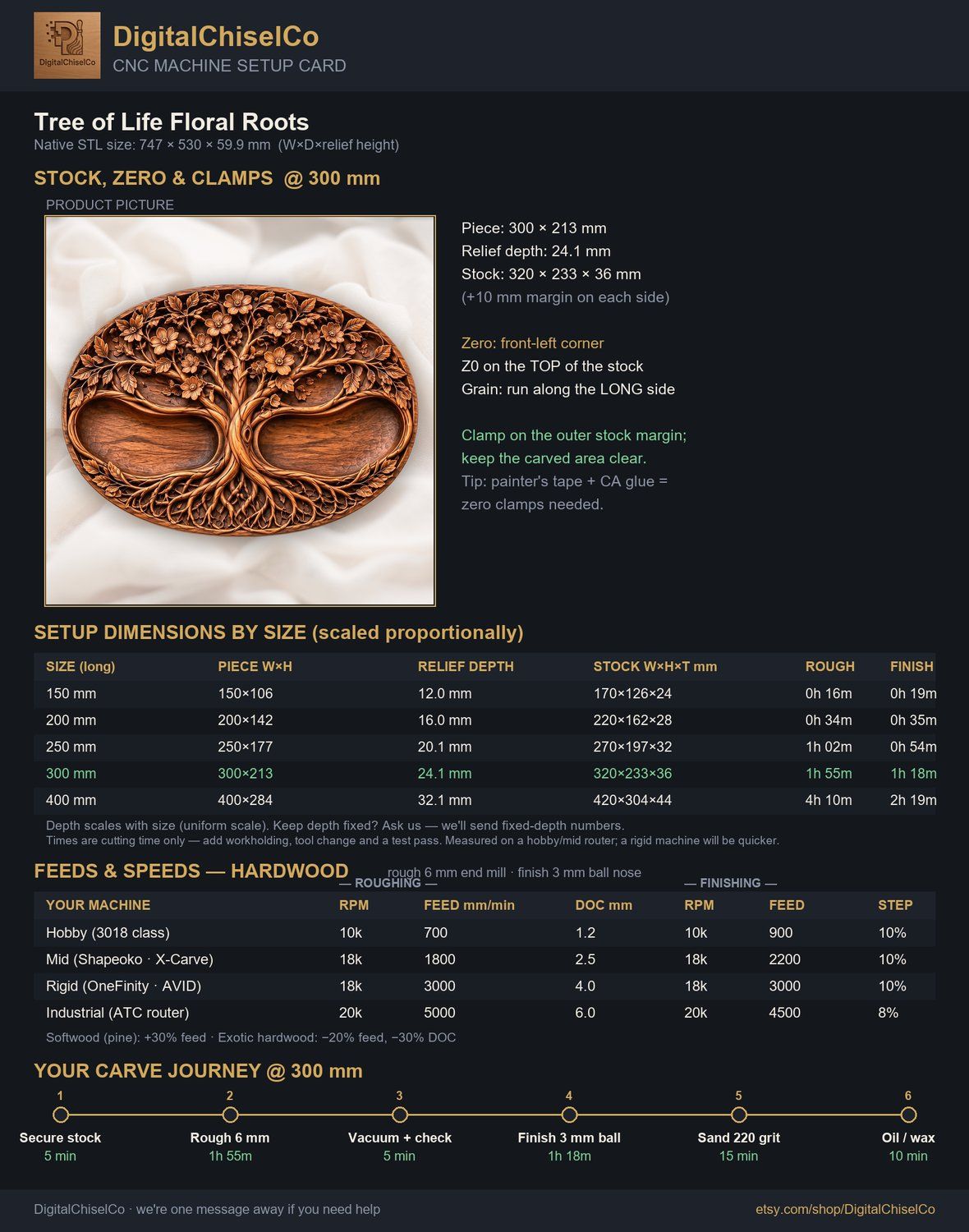 Tree of Life Floral Roots CNC Relief STL bas-relief STL — view 2
