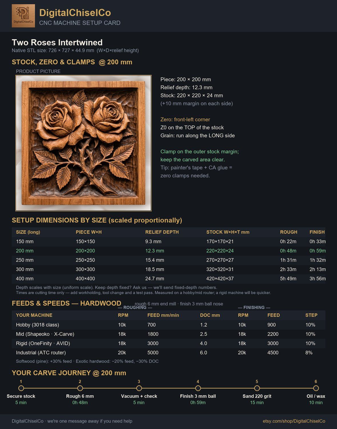 Two Roses Intertwined CNC Relief STL bas-relief STL — view 2