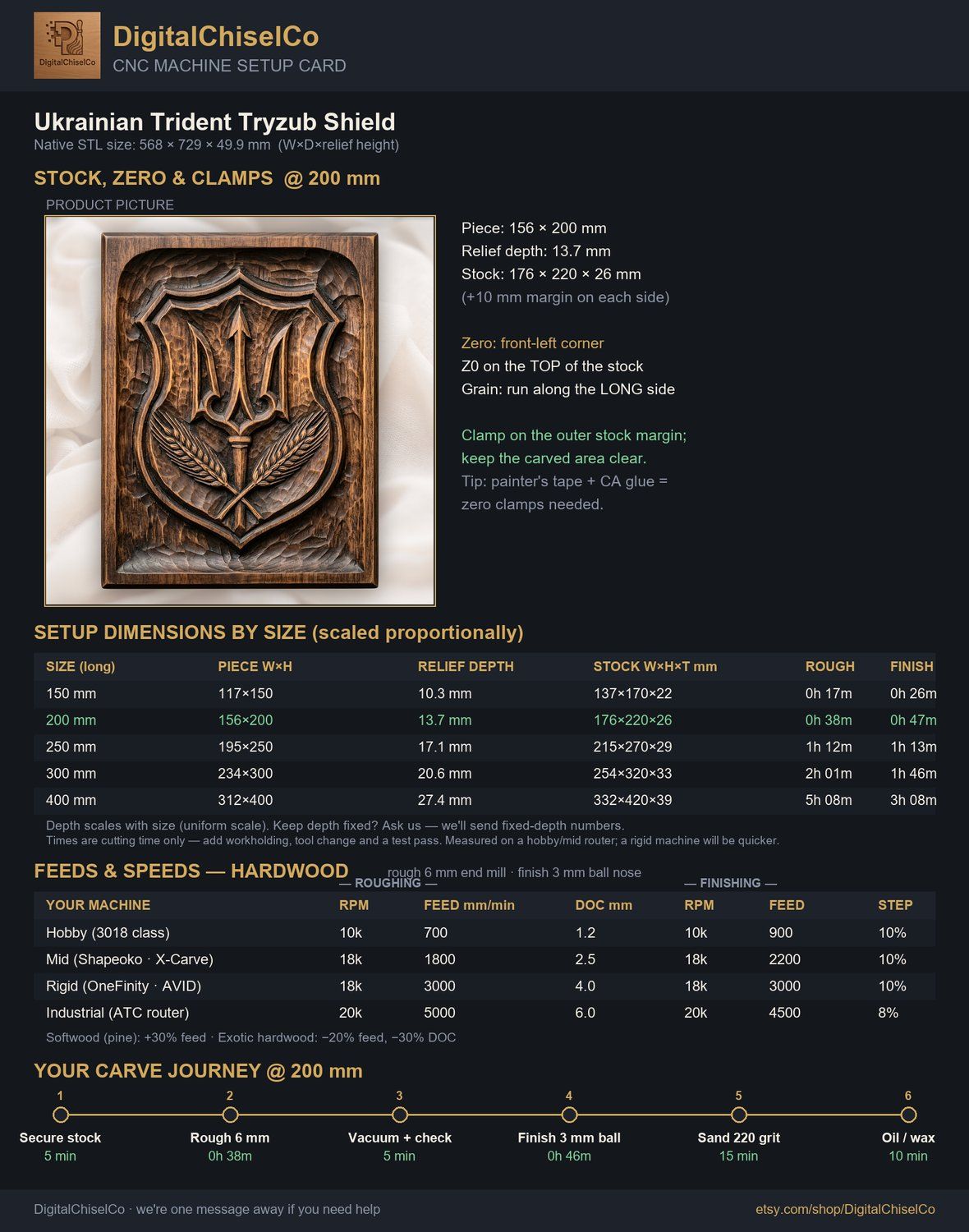 Ukrainian Trident Tryzub Shield CNC Relief STL bas-relief STL — view 2