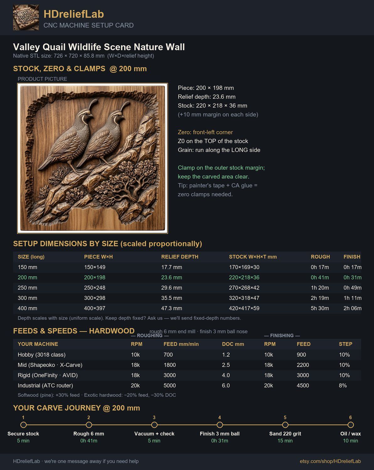 Valley Quail Wildlife Scene CNC Relief STL bas-relief STL — view 5