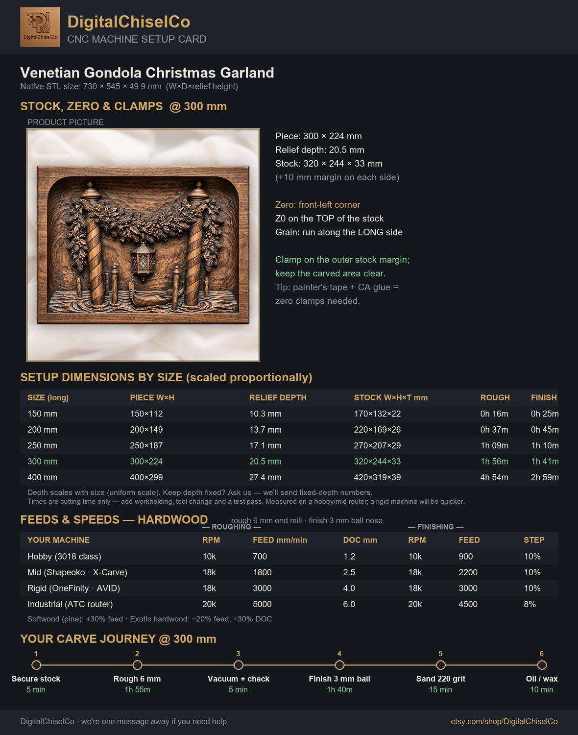 Venetian Gondola Christmas Garland CNC Relief STL bas-relief STL — view 2