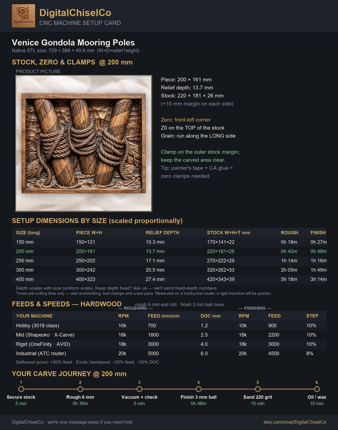 Venice Gondola Mooring Poles CNC Relief STL bas-relief STL — view 2
