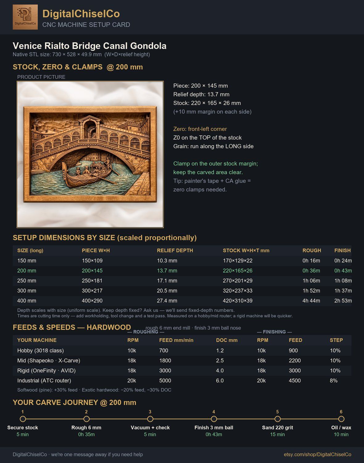 Venice Rialto Bridge Canal Gondola CNC Relief STL bas-relief STL — view 2