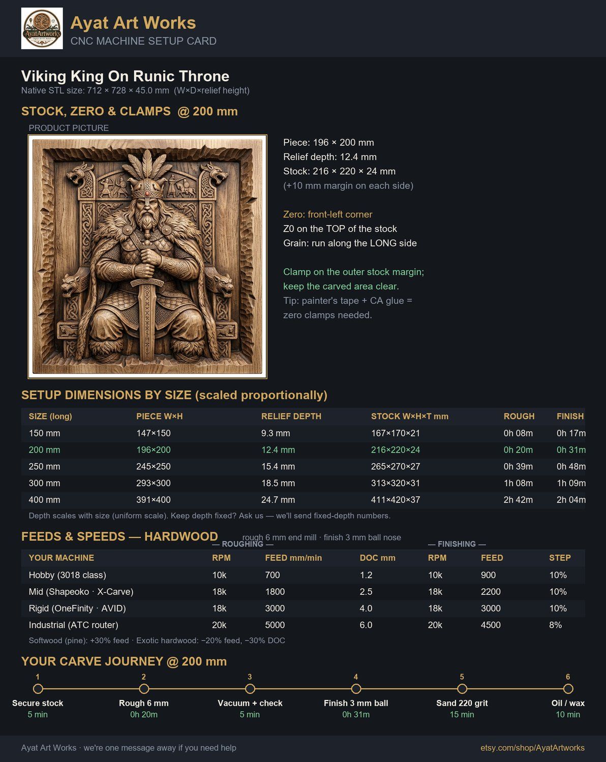 Viking King On Runic Throne CNC Relief STL bas-relief STL — view 2