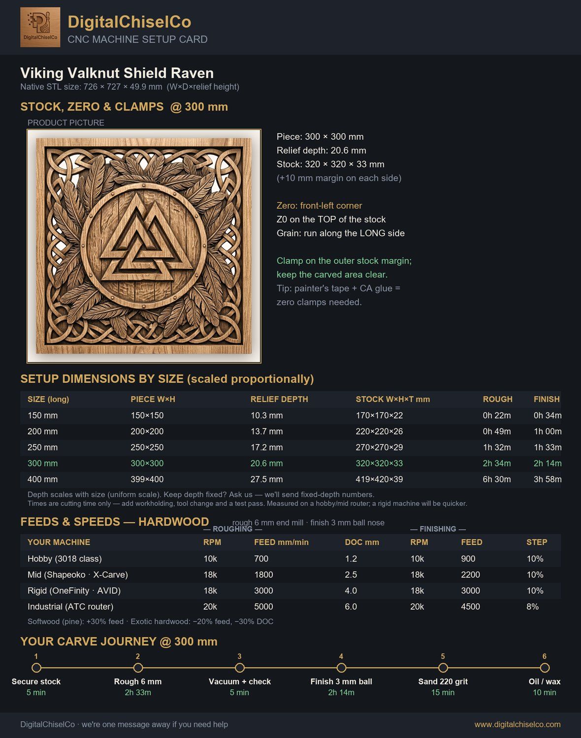 Viking Valknut Shield Raven CNC Relief STL bas-relief STL — view 2