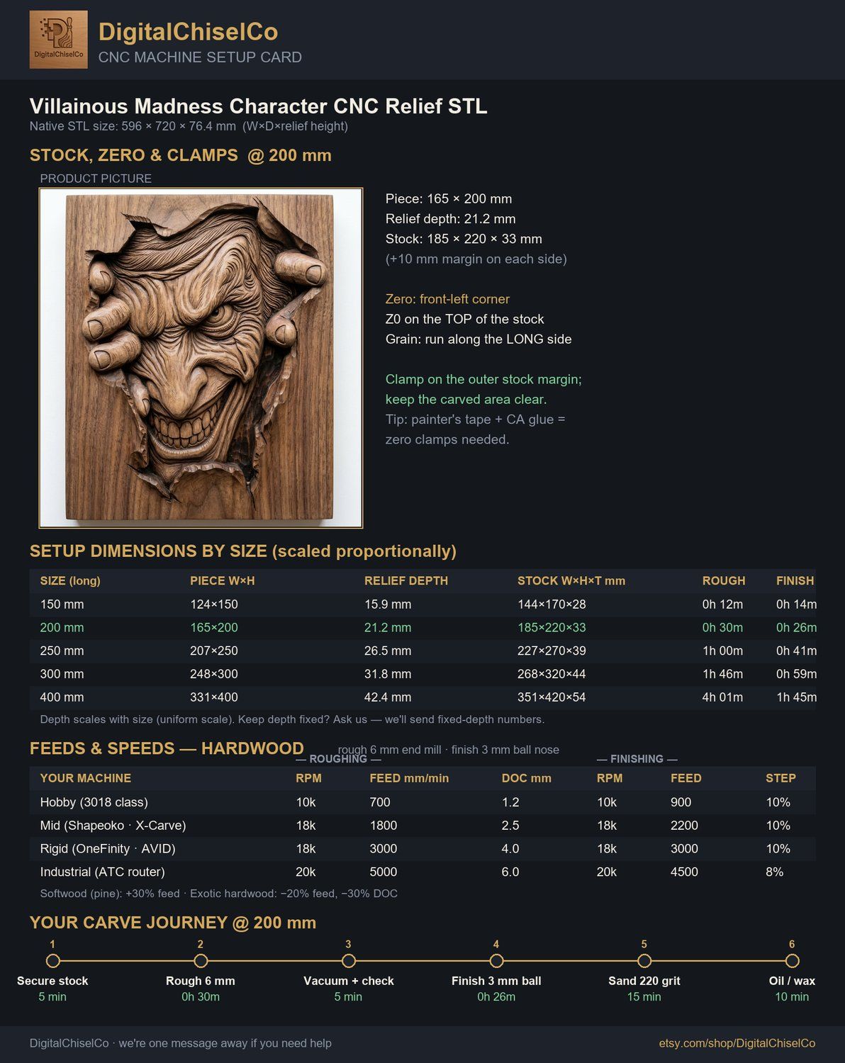 Villainous Madness Character CNC Relief STL bas-relief STL — view 2