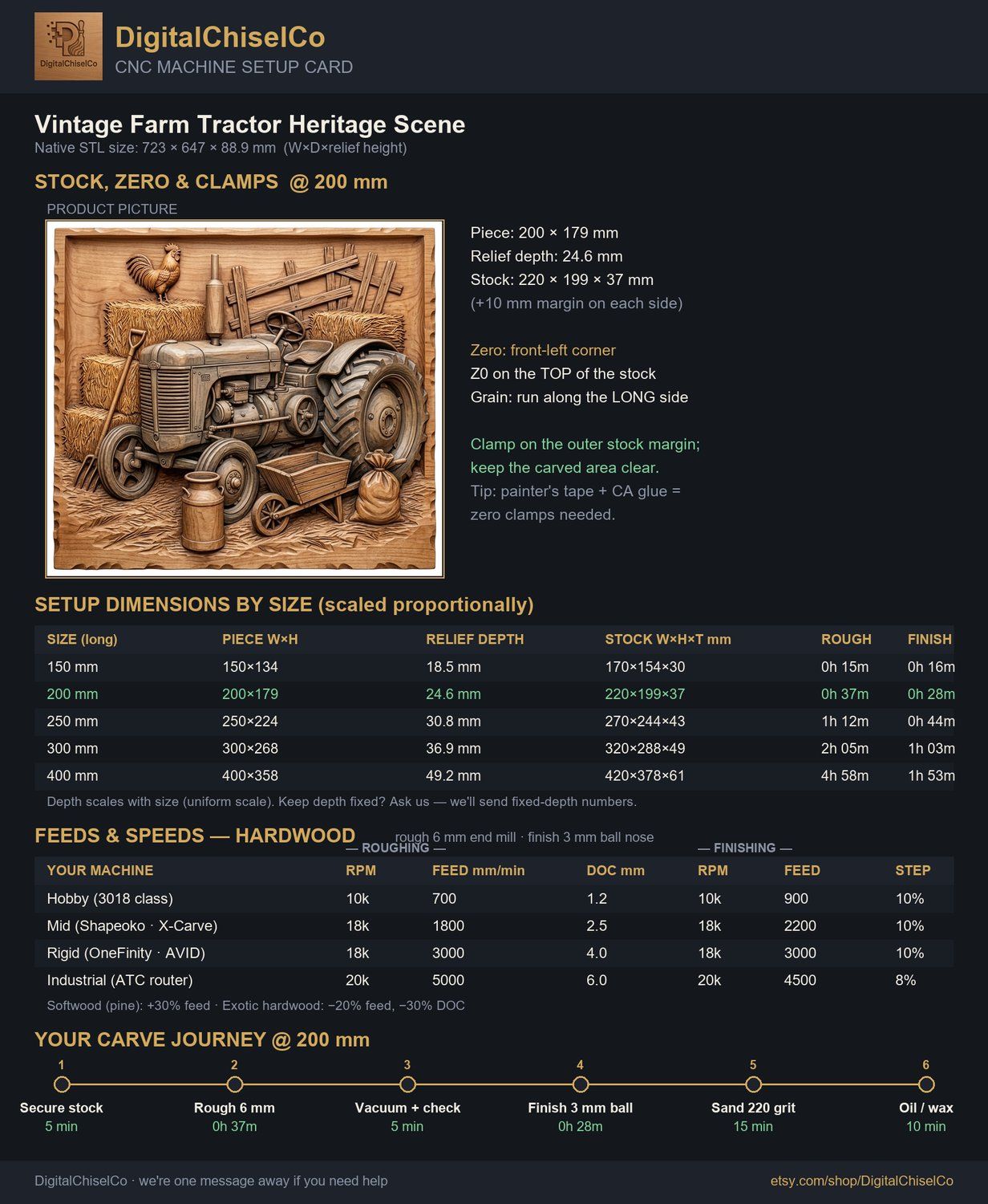 Vintage Farm Tractor Heritage Scene CNC Relief STL bas-relief STL — view 5