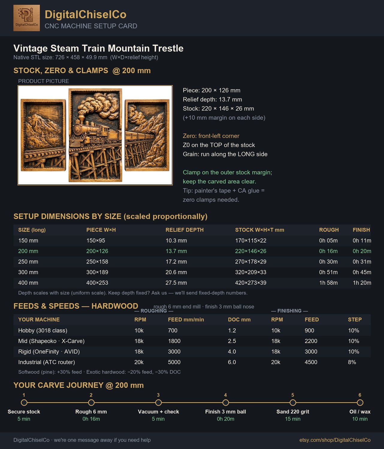 Vintage Steam Train Mountain Trestle Decor Panels 3 Stepped Vertical CNC Relief STL bas-relief STL — view 2