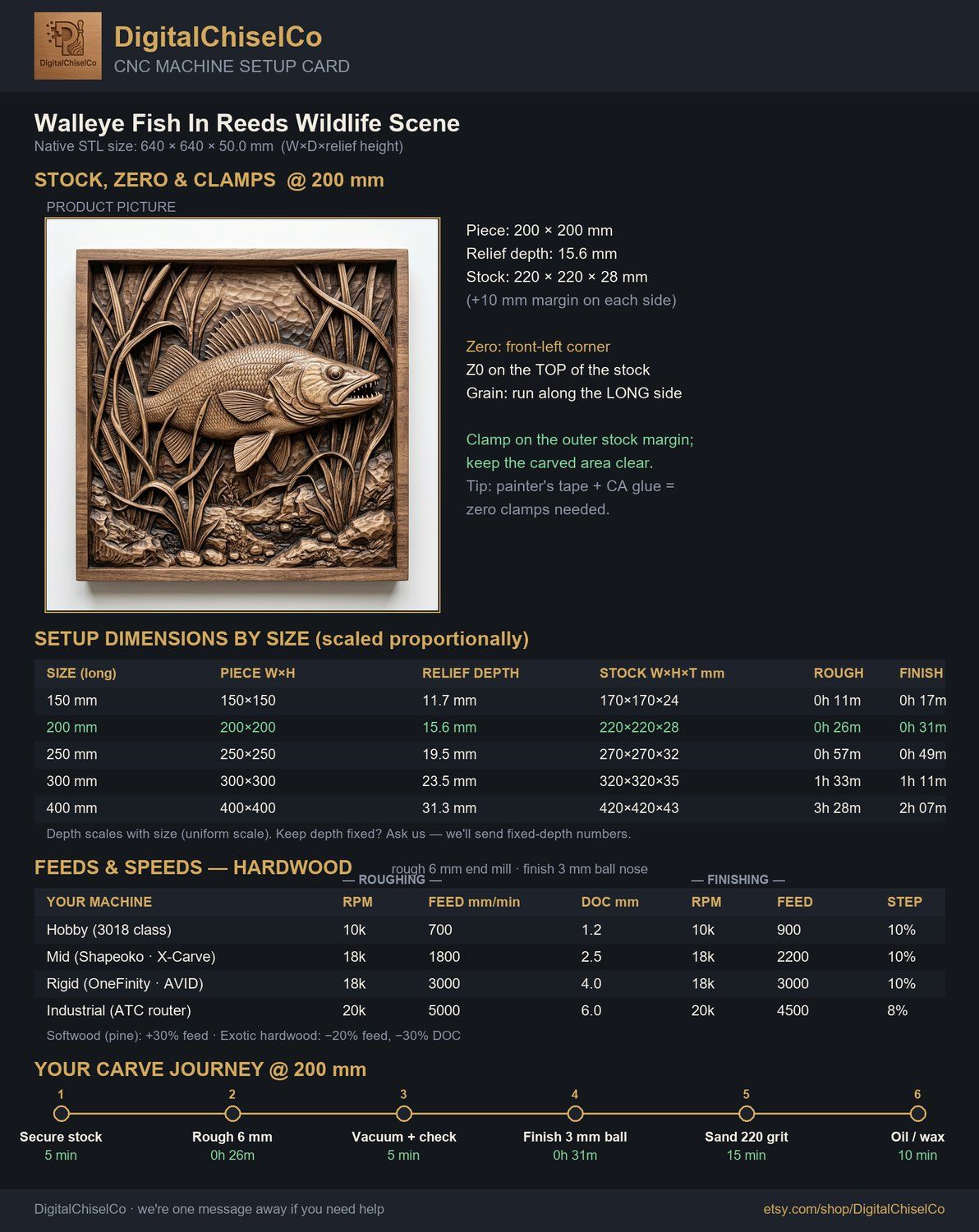 Walleye Fish In Reeds Wildlife Scene CNC Relief STL bas-relief STL — view 9