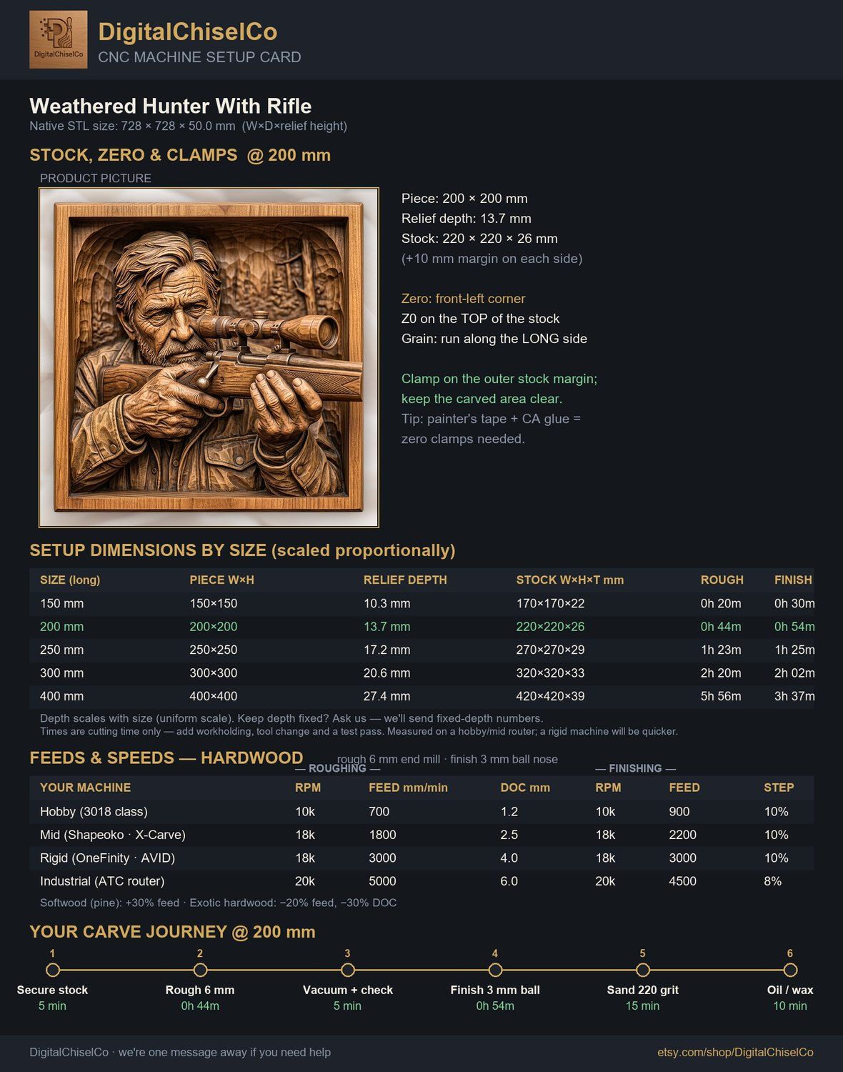 Weathered Hunter With Rifle CNC Relief STL bas-relief STL — view 2