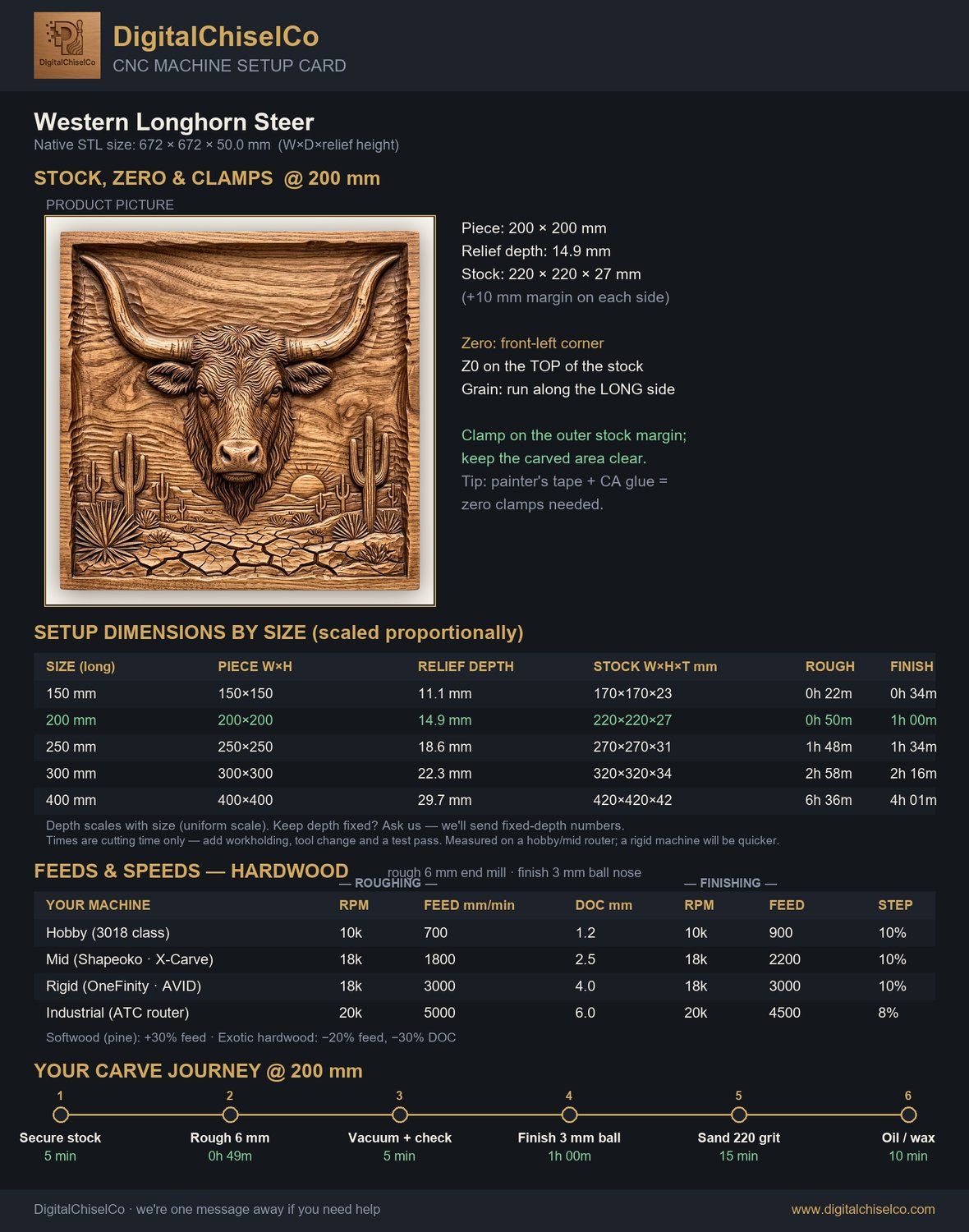 Western Longhorn Steer CNC Relief STL bas-relief STL — view 2