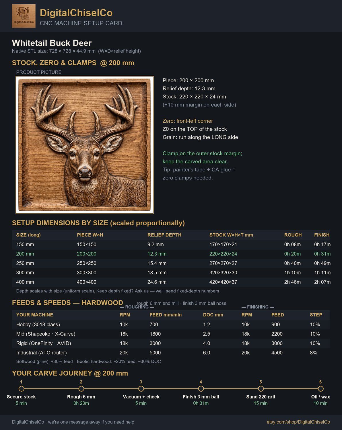 Whitetail Buck Deer CNC Relief STL bas-relief STL — view 2